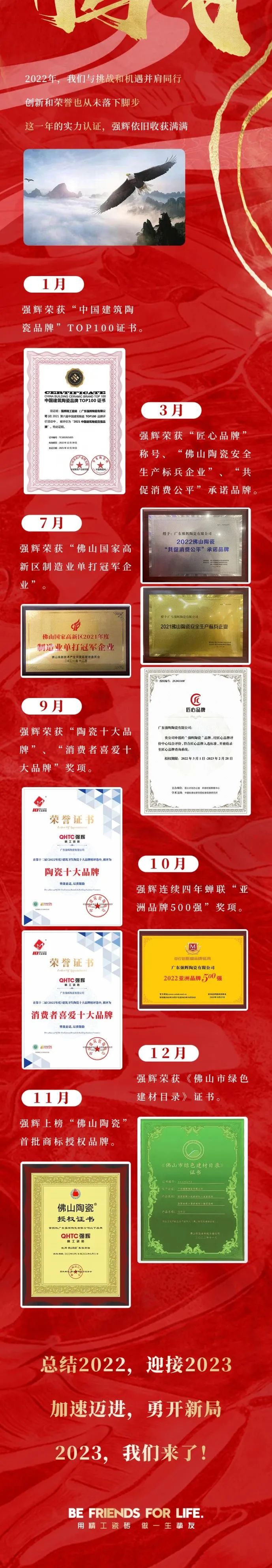 這里有一份強輝2022年度成績單，請查收~(圖7)