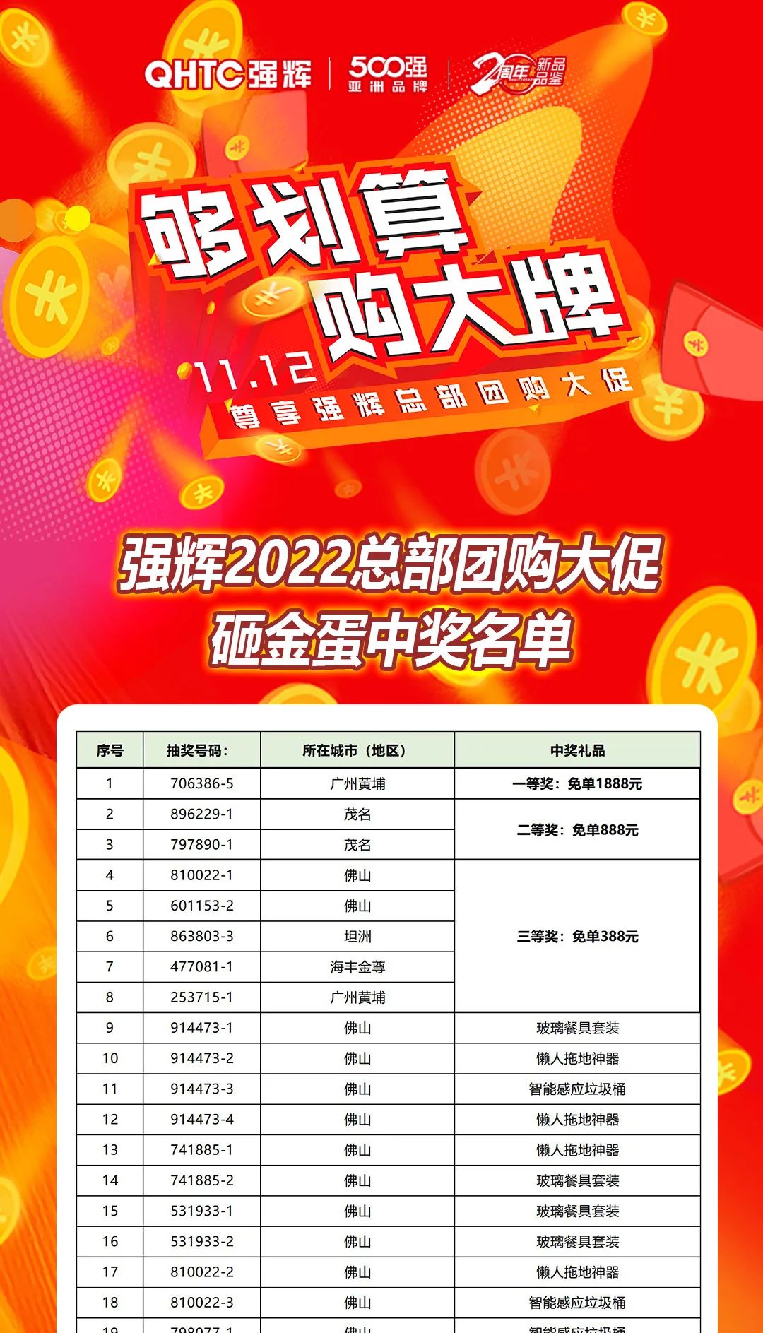 “夠劃算·購大牌”強輝團購活動中獎名單公布！
