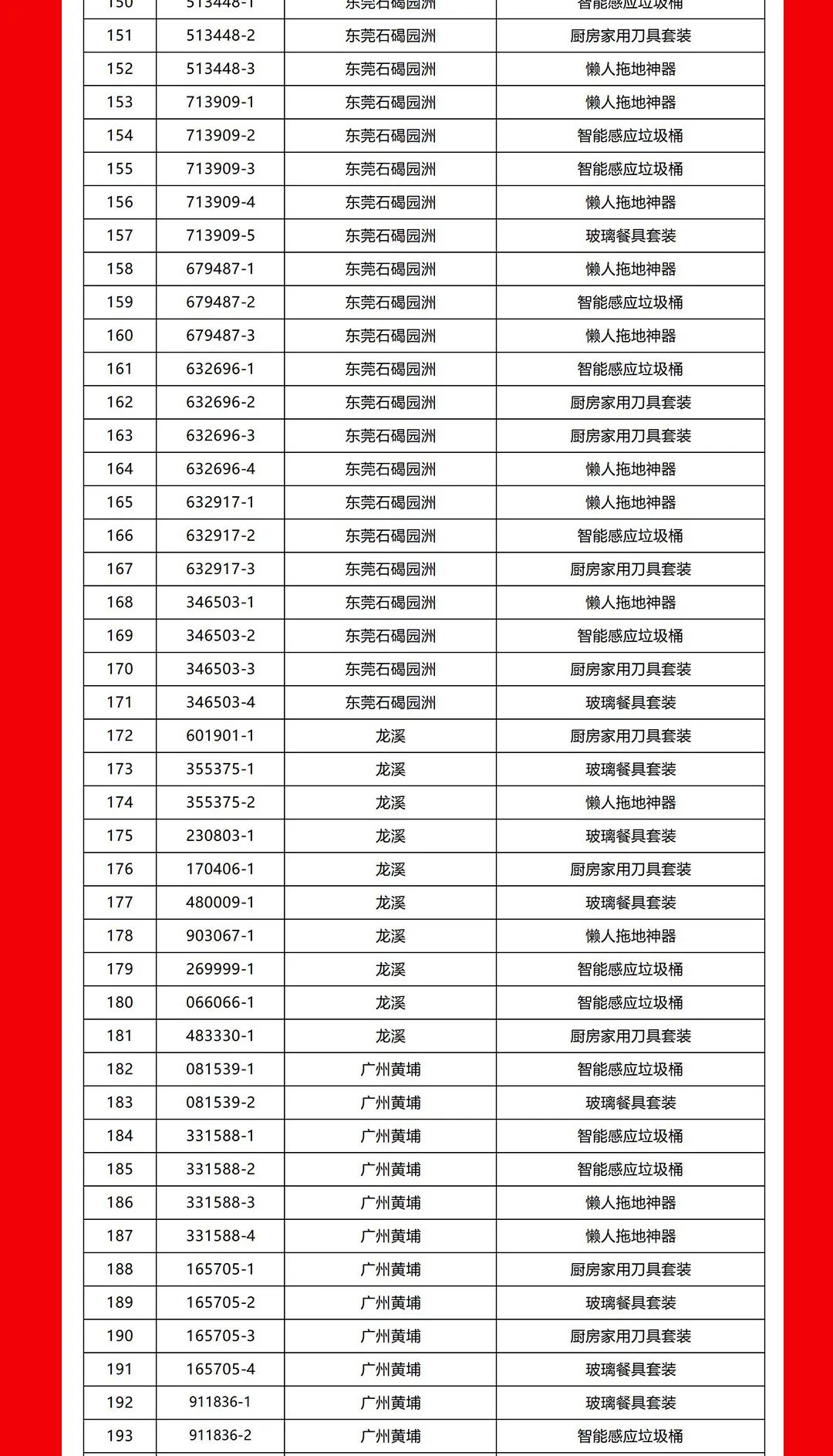 “夠劃算·購大牌”強(qiáng)輝團(tuán)購活動(dòng)中獎(jiǎng)名單公布！(圖5)