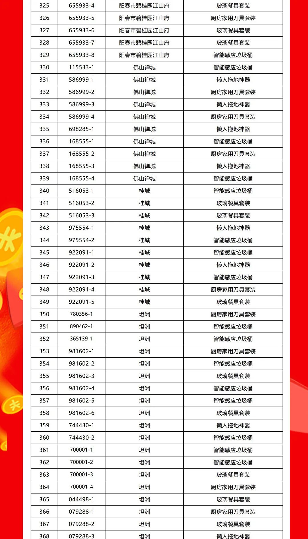 “夠劃算·購大牌”強(qiáng)輝團(tuán)購活動(dòng)中獎(jiǎng)名單公布！(圖9)