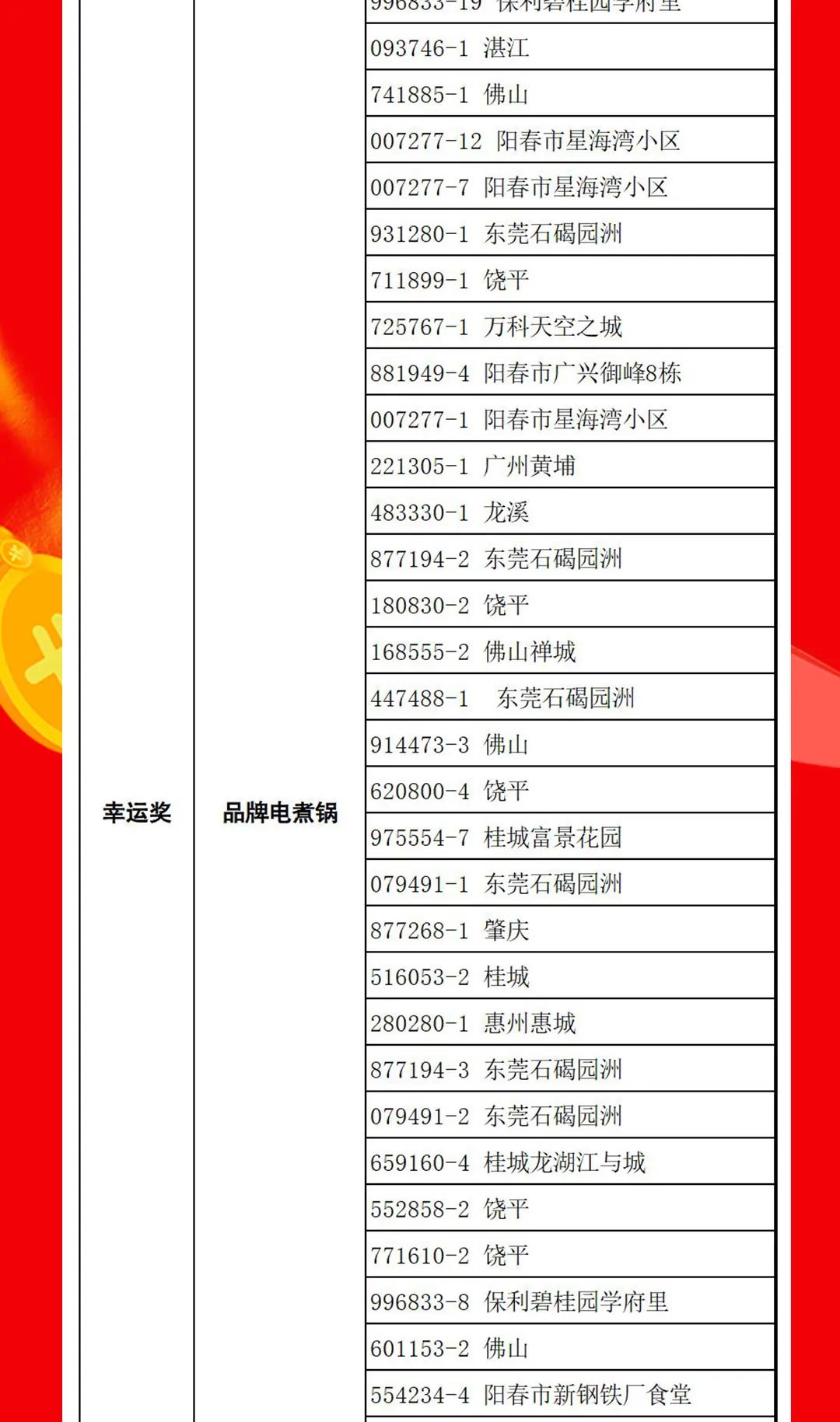 “夠劃算·購大牌”強(qiáng)輝團(tuán)購活動(dòng)中獎(jiǎng)名單公布！(圖14)