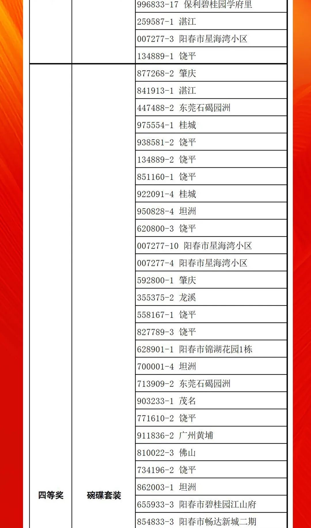 “夠劃算·購大牌”強(qiáng)輝團(tuán)購活動(dòng)中獎(jiǎng)名單公布！(圖12)