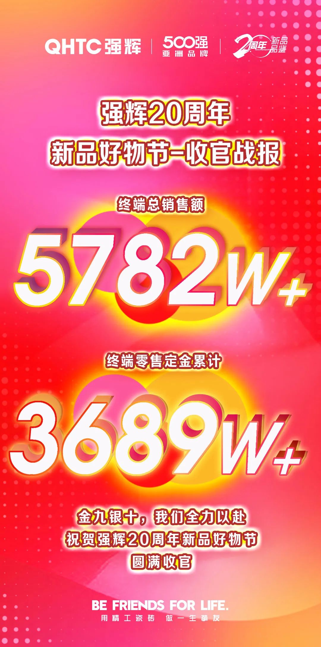 火力全開！強輝20周年新品好物節(jié)圓滿收官(圖2)